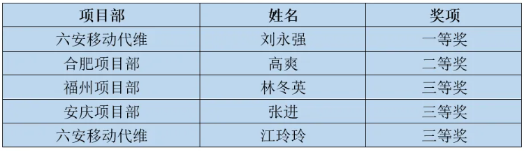 乐投网页版登录入口|乐投网页版登录入口|欣网通信